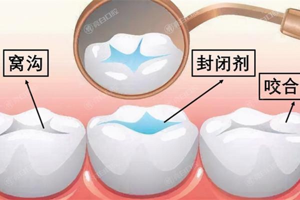 小白兔口腔医院